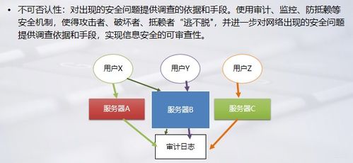別急著學技術 零基礎轉網絡安全的4個關鍵思考，方向不對努力白費